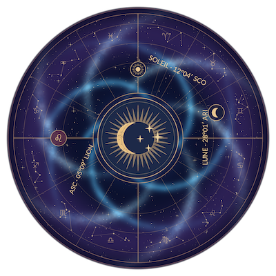 Roue du zodiaque Revoyance pour horoscope du jour, thème natal et profil astral